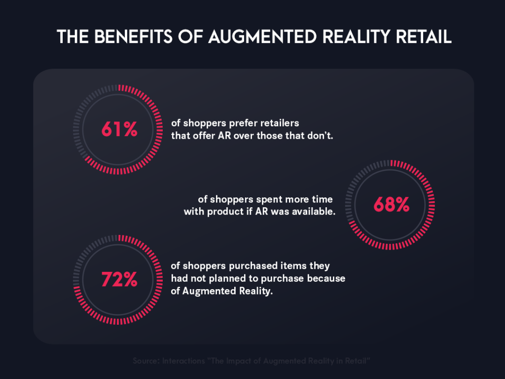 Benefits of Augmented Reality